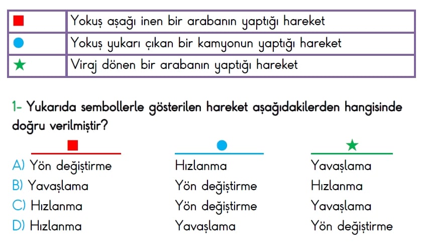 4. Sınıf Türkiye Geneli Ölçme ve Değerlendirme Sınavı 2