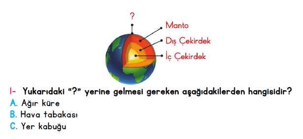 3. Sınıf İlkokul Evim Türkiye Geneli Süreç İzleme Sınavı 1