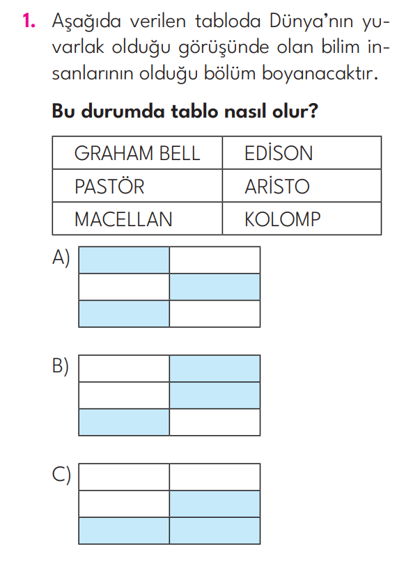 3.Sınıf 1. Hafta Değerlendirme Testi