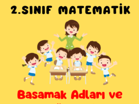 2.SINIF MATEMATİK BASAMAK ADLARI VE BASAMAK DEĞERLERİ2.SINIF MATEMATİK BASAMAK ADLARI VE BASAMAK DEĞERLERİ