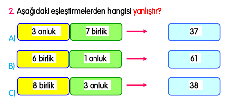 2.Sınıf Ekim Ayı Süreç İzleme Sınavı-2