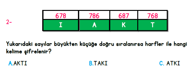 3. Sınıf İlkokul Evim Türkiye Geneli Süreç İzleme Sınavı 1