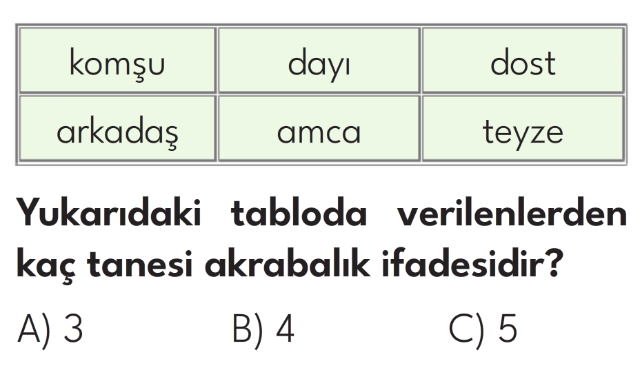 2.Sınıf 8. Hafta Değerlendirme Testi