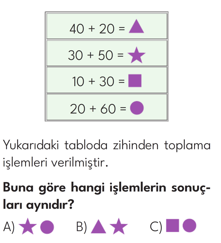 2.Sınıf 8. Hafta Değerlendirme Testi