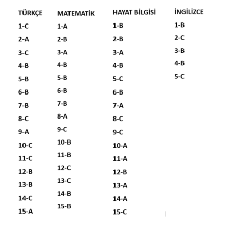 2.Sınıf 2.Dönem Türkiye Geneli Hazırbulunuşluk Sınavı