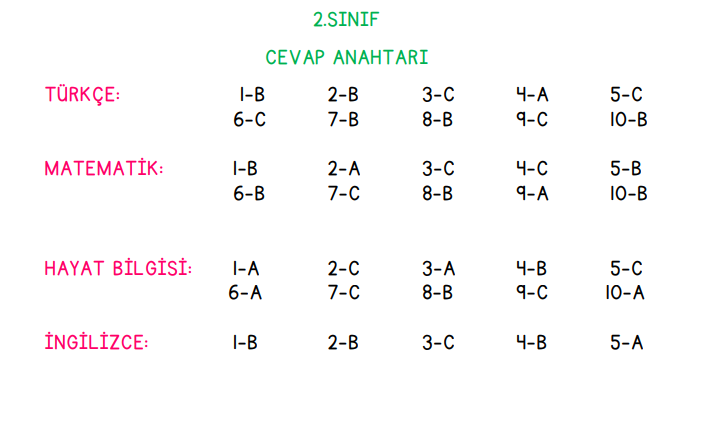 2. Sınıf İlkokul Evim Türkiye Geneli Süreç İzleme Sınavı 1