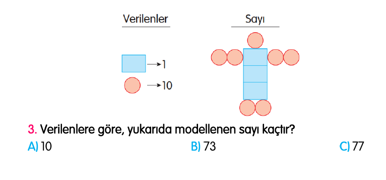 2. Sınıf Türkiye Geneli Kazanım Değerlendirme Sınavı 4