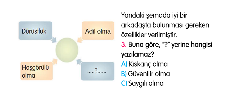 2. Sınıf Türkiye Geneli Kazanım Değerlendirme Sınavı 4