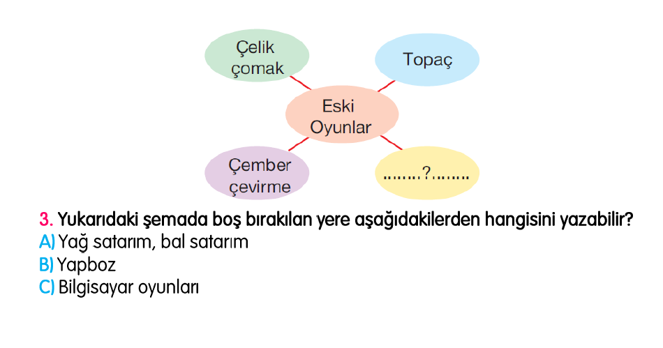 3. Sınıf Türkiye Geneli Kazanım Değerlendirme Sınavı 4