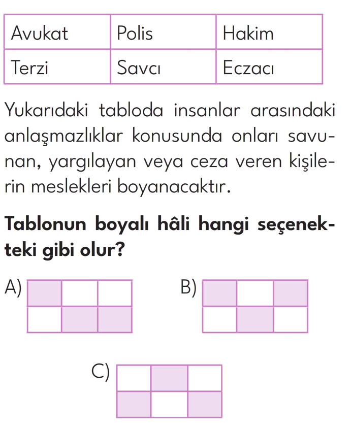 3.Sınıf 8. Hafta Değerlendirme Testi