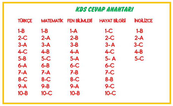 3. Sınıf Kazanım Değerlendirme Sınavı 21 Mayıs 2024