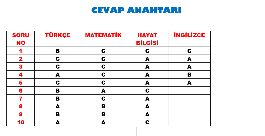 3.Sınıf 2024-2025 Eğitim-Öğretim Yılı Hazırbulunuşluk Soruları