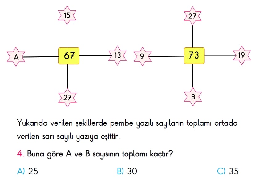 2. Sınıf Türkiye Geneli Ölçme ve Değerlendirme Sınavı 2