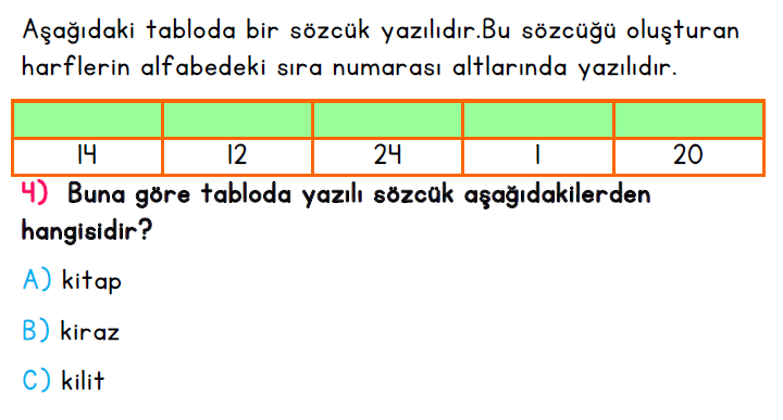 2. Sınıf İlkokul Evim Türkiye Geneli Süreç İzleme Sınavı 1