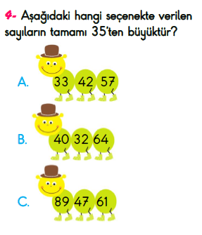 2. Sınıf İlkokul Evim Türkiye Geneli Süreç İzleme Sınavı 3