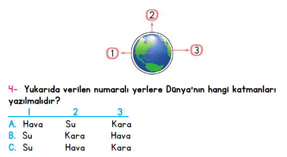 3. Sınıf İlkokul Evim Türkiye Geneli Süreç İzleme Sınavı 1