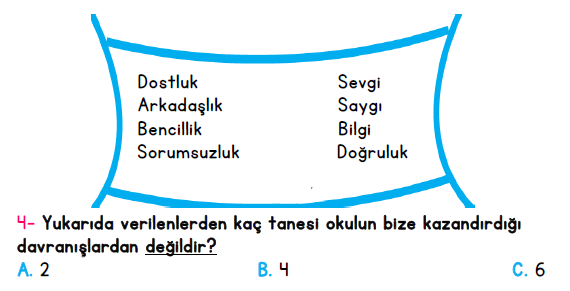 3. Sınıf İlkokul Evim Türkiye Geneli Süreç İzleme Sınavı 1