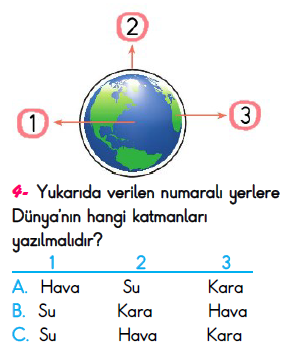 3. Sınıf İlkokul Evim Türkiye Geneli Süreç İzleme Sınavı 3