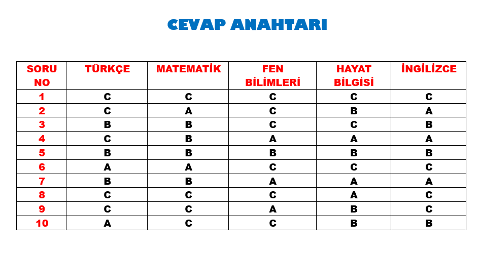 4.Sınıf 2024-2025 Eğitim-Öğretim Yılı Hazırbulunuşluk Soruları