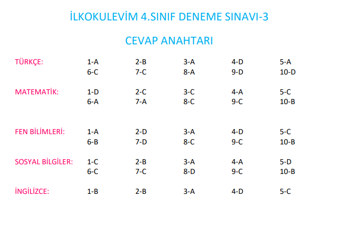 4. Sınıf Türkiye Geneli Ölçme ve Değerlendirme Sınavı 3