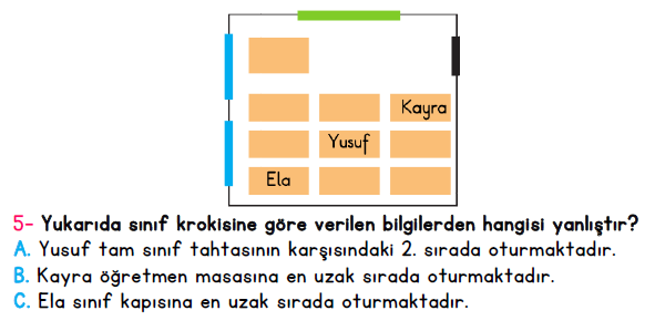 3. Sınıf İlkokul Evim Türkiye Geneli Süreç İzleme Sınavı 1