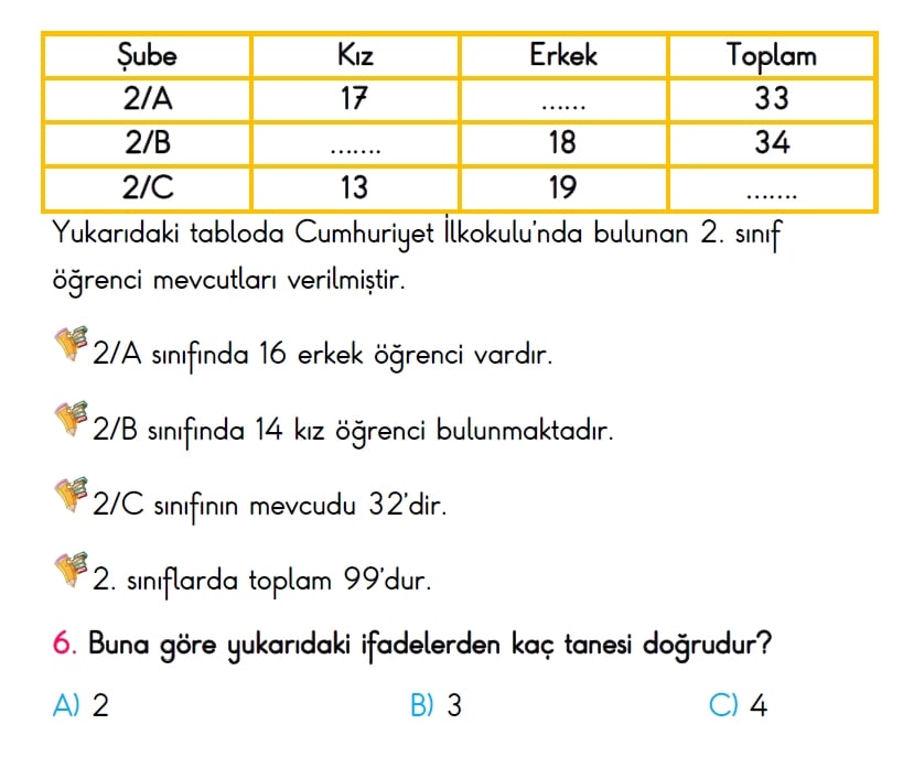 2. Sınıf Türkiye Geneli Ölçme ve Değerlendirme Sınavı 2