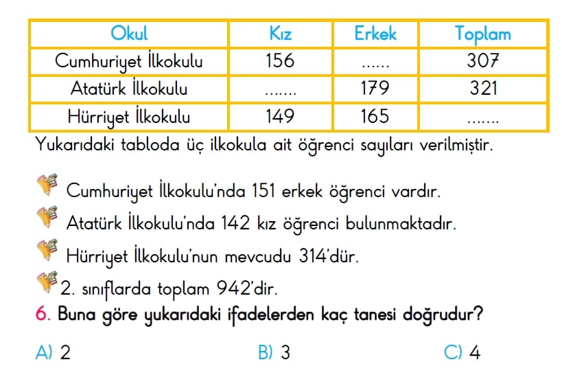 3. Sınıf Türkiye Geneli Ölçme ve Değerlendirme Sınavı 2