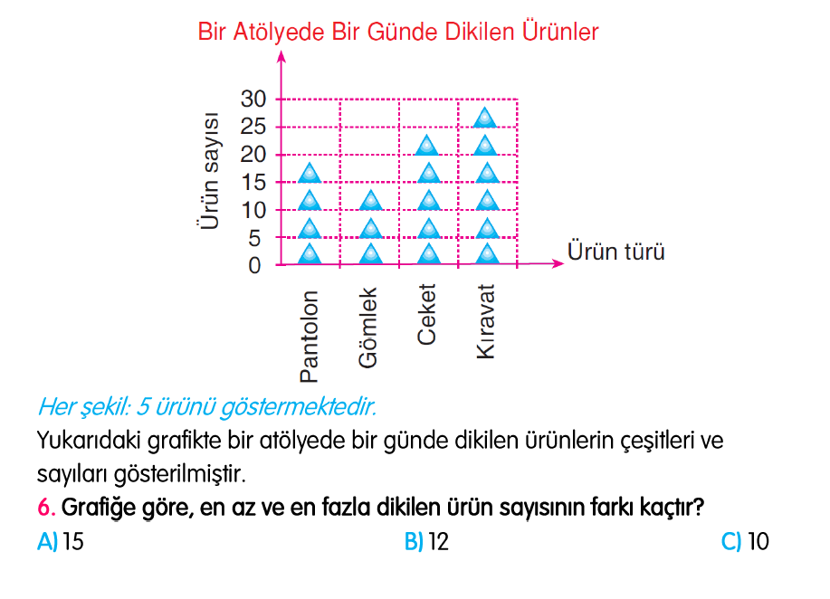 3. Sınıf Türkiye Geneli Kazanım Değerlendirme Sınavı 4