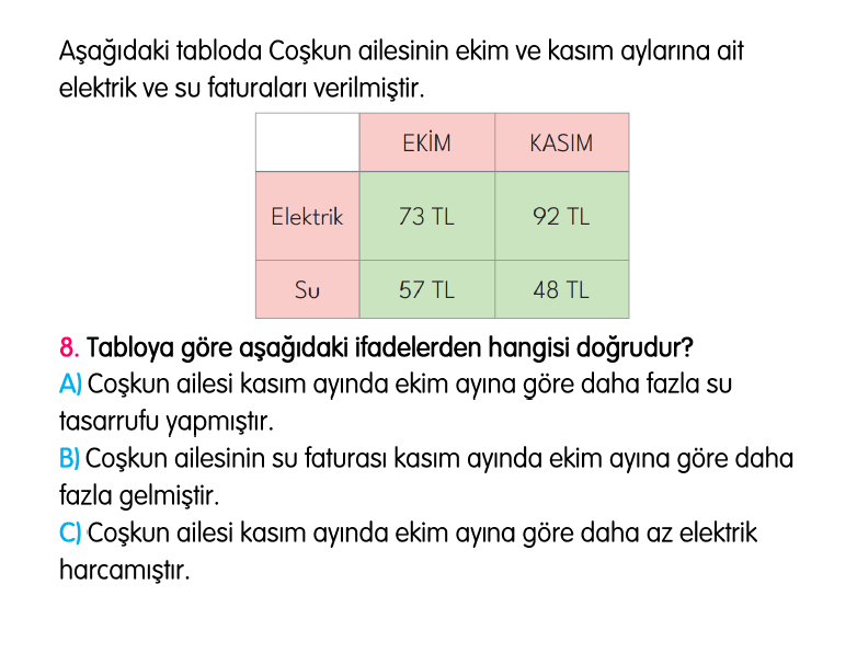 2. Sınıf Türkiye Geneli Kazanım Değerlendirme Sınavı 4