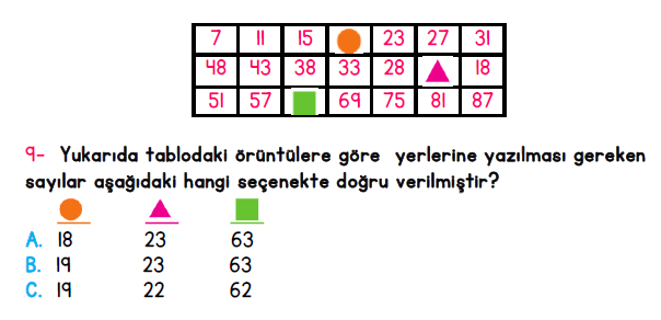 3. Sınıf İlkokul Evim Türkiye Geneli Süreç İzleme Sınavı 1