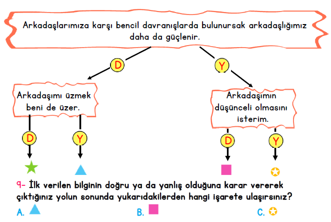 3. Sınıf İlkokul Evim Türkiye Geneli Süreç İzleme Sınavı 1