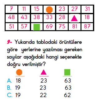 3. Sınıf İlkokul Evim Türkiye Geneli Süreç İzleme Sınavı 3