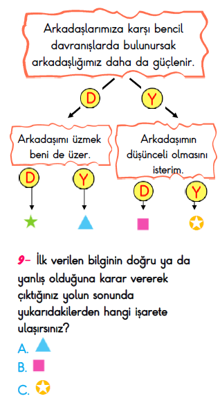 3. Sınıf İlkokul Evim Türkiye Geneli Süreç İzleme Sınavı 3