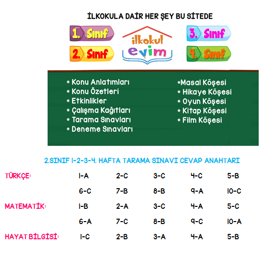 2. Sınıf 1-2-3-4. Hafta Tarama Sınavı