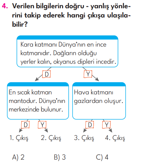 3.Sınıf 2. Hafta Değerlendirme Testi