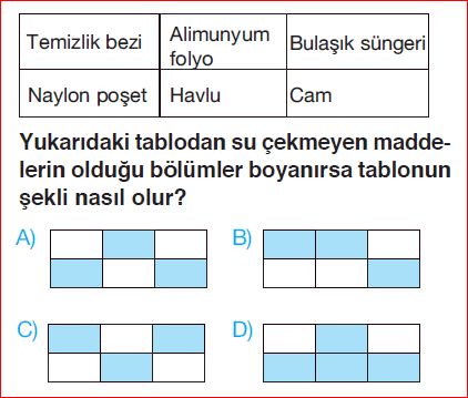 4. Sınıf 15. Hafta Değerlendirme Sınavı