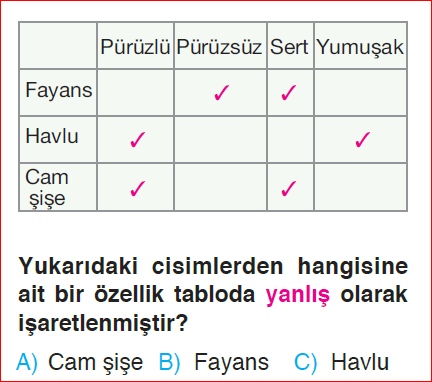 3. Sınıf 15. Hafta Değerlendirme Sınavı