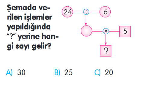 2. Sınıf 30 Soruluk Değerlendirme Sınavı 25.03.2023