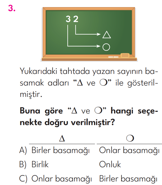 2.Sınıf 2. Hafta Değerlendirme Testi