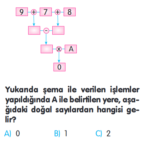 2. Sınıf 30 Soruluk Değerlendirme Sınavı 25.03.2023