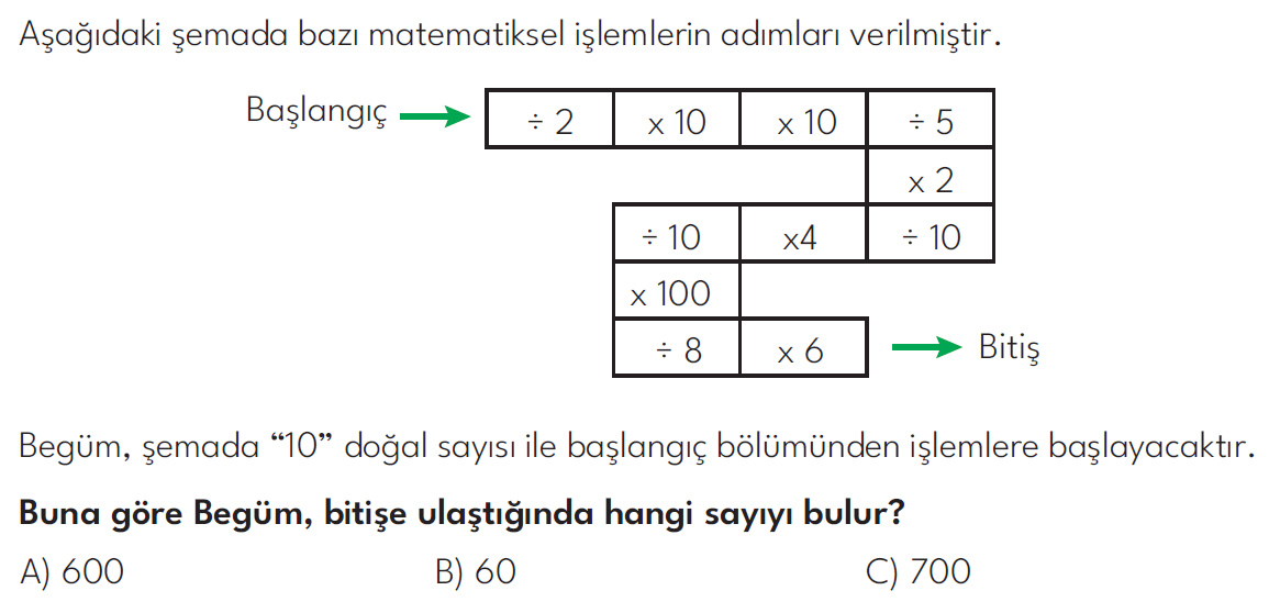 4.SINIF 2024-2025 EĞİTİM ÖĞRETİM YILI HAZIRBULUNUŞLULUK SINAVI