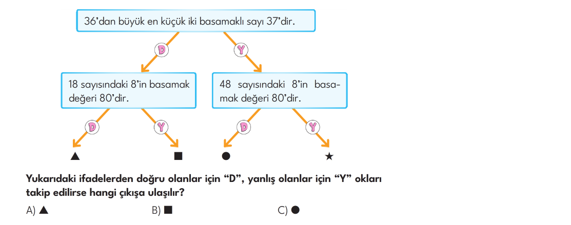 2.SINIFTAN 3.SINIFA GEÇENLER İÇİN TARAMA SINAVI ( MÜFREDAT 1-2-3-4. HAFTA)