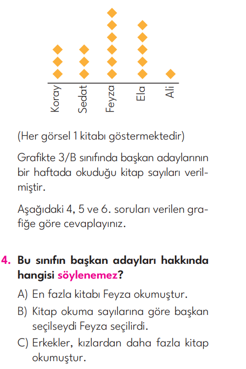 3.Sınıf 2. Hafta Değerlendirme Testi