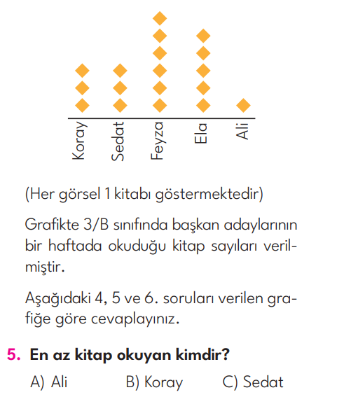 3.Sınıf 2. Hafta Değerlendirme Testi