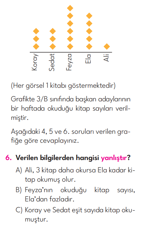 3.Sınıf 2. Hafta Değerlendirme Testi