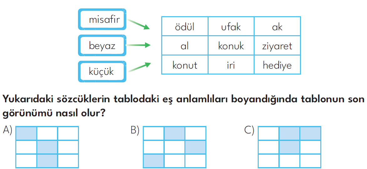 3.SINIF 2024-2025 EĞİTİM ÖĞRETİM YILI HAZIRBULUNUŞLULUK SINAVI