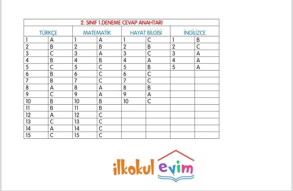 2. Sınıf İlkokul Evim Türkiye Geneli Süreç İzleme Sınavı 2