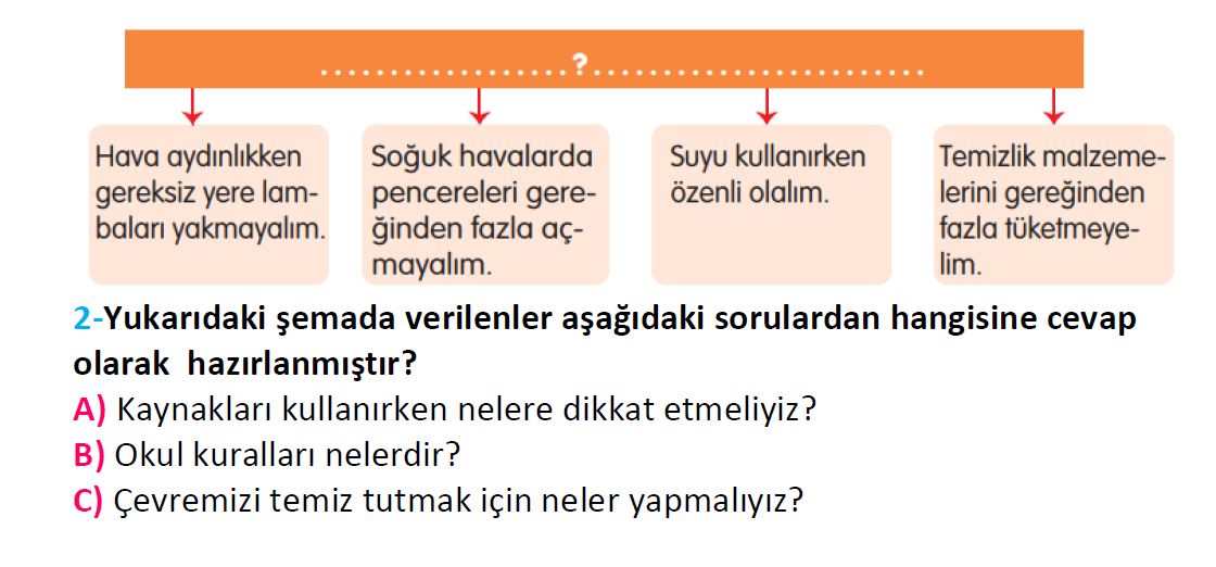 2. Sınıf Türkiye Geneli Kazanım Değerlendirme Sınavı-3