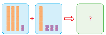 2.Sınıf Matematik Toplama İşlemi Problemleri