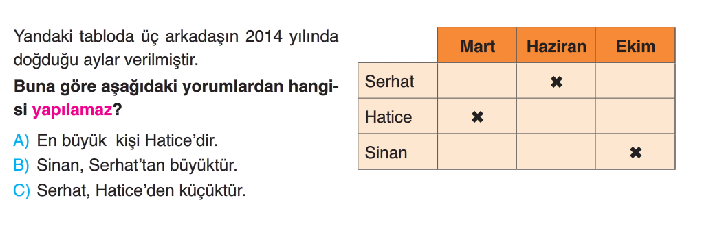 3.Sınıf Yıl Sonu Tarama -1